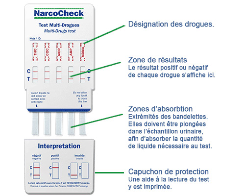 Test urinaire 5 drogues