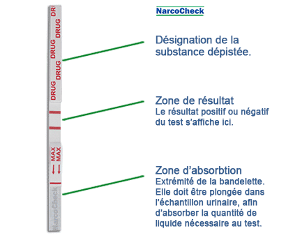 Test urinaire cannabis Test urinaire cannabis
